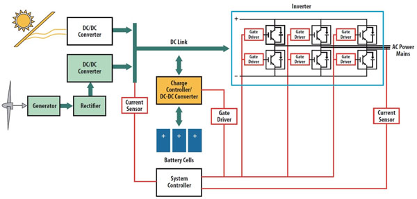 Isolation will be needed to protect the sensitive microcontroller Isolation will be needed to protect the sensitive microcontroller